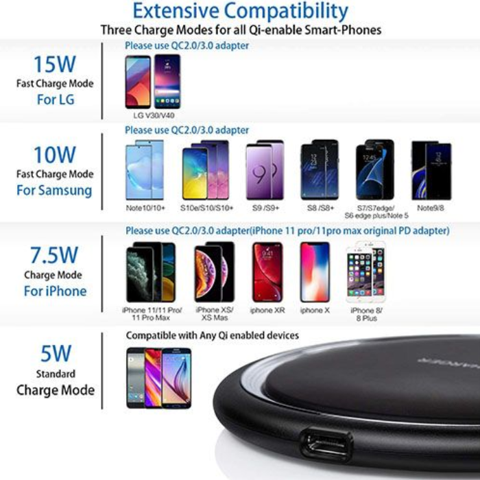 Qi Fast Charging Pad